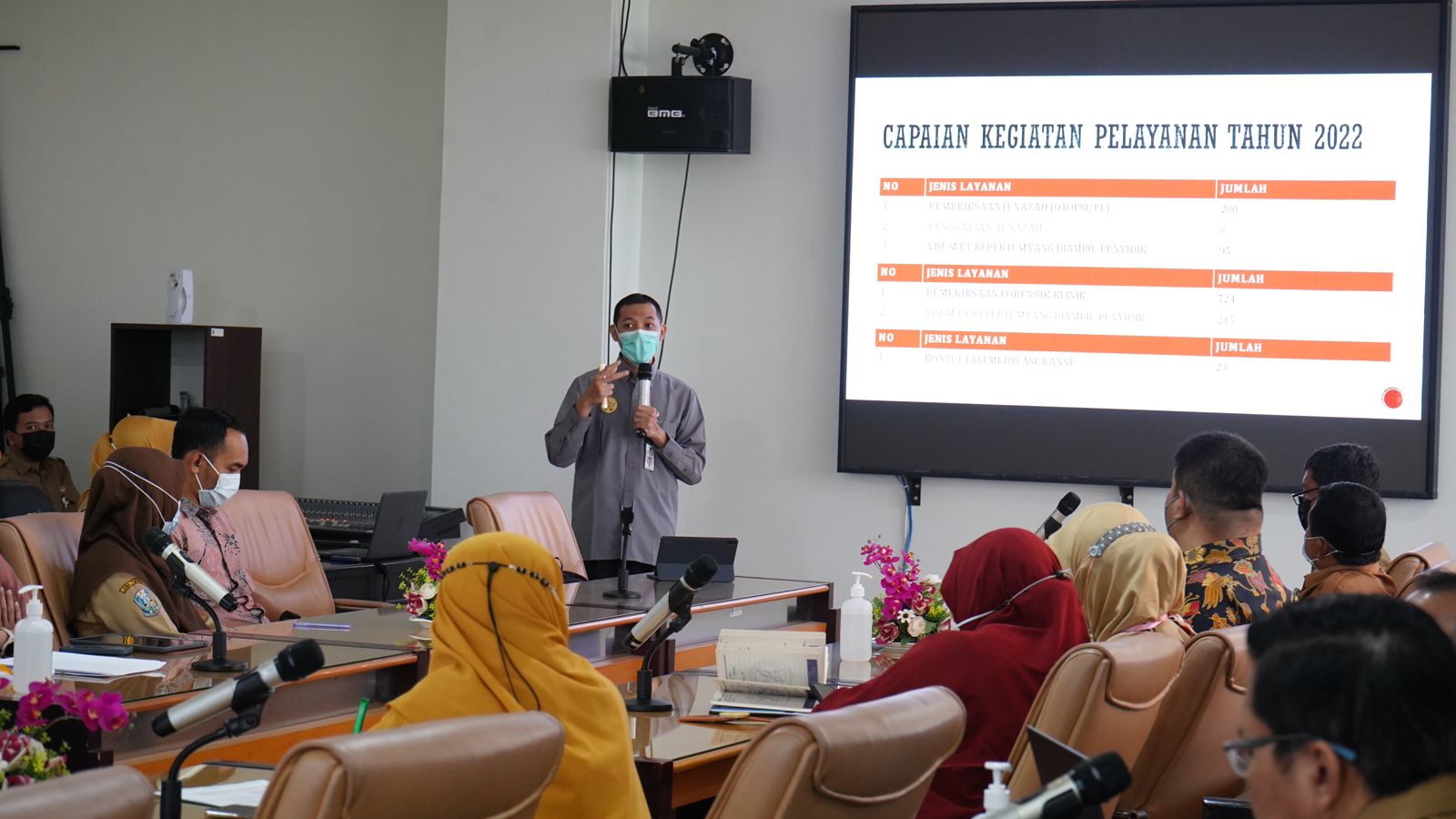 Presentasi Pencapaian Kinerja Instalasi di Lingkungan RSUD Dr. Saiful Anwar Provinsi Jawa Timur